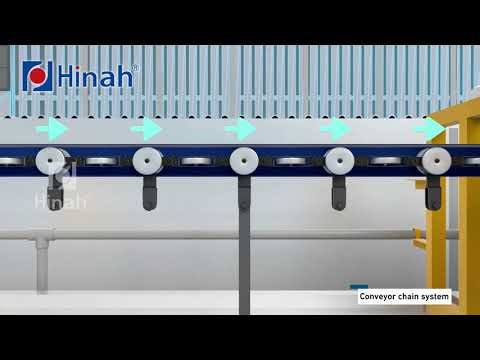 Automatic powder coating line for motorcycle parts