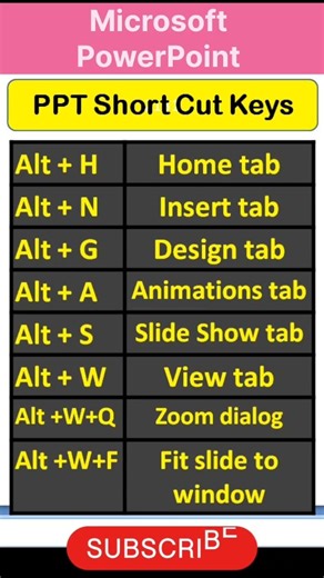 Microsoft PowerPoint presentation short cut keys | shorts | short videos | shortfeed | viral | ppt