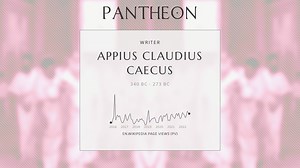Appius Claudius Caecus Biography | Pantheon
