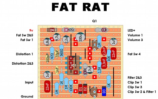 ProCo Fat Rat