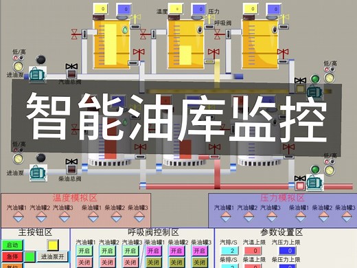PLC智能油库监控系统仿真（三菱GXWorks/组态GT Designer3）