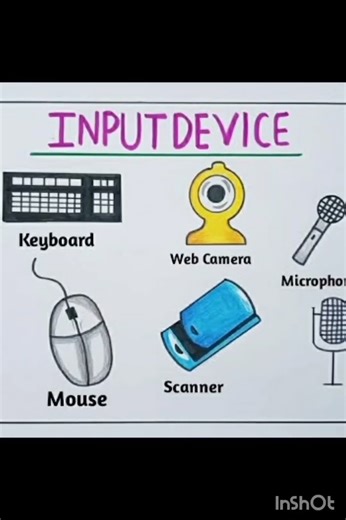 बेसिक कंप्यूटर ज्ञान