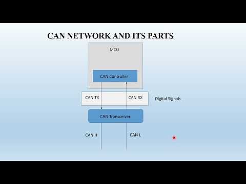 CAN Network understanding | Need for Digital signals to Differential signals |CAN Transceiver