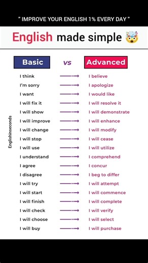 Speak English Like a Native! 🚀 #englishspeaking#speakconfident#learnenglish#spokenenglish