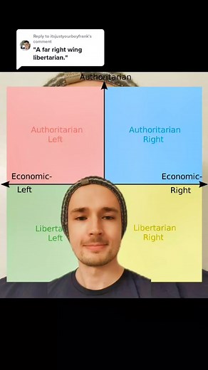Understanding the Political Compass: Explained Simply
