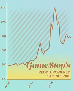 3.7K views · 40 reactions | Today, a bunch of Reddit users decided to...
