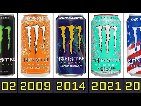 The Evolution of Monster Energy From 2002 to 2026