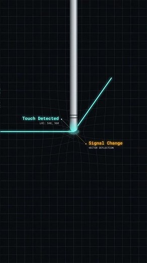 How Touchscreens Work (Explained in 30 Seconds)