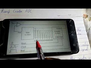 Digital ramp adc|Ramp counter Adc