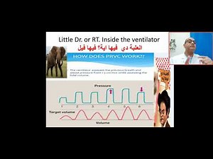 How does PRVC work? pressure regulated volume control, targeted volume control, volume Guarantee VG