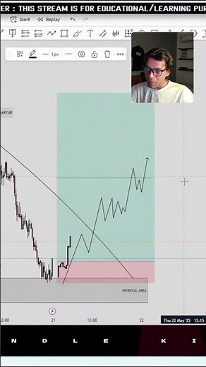 Perfect Stop Loss Trail #shorts