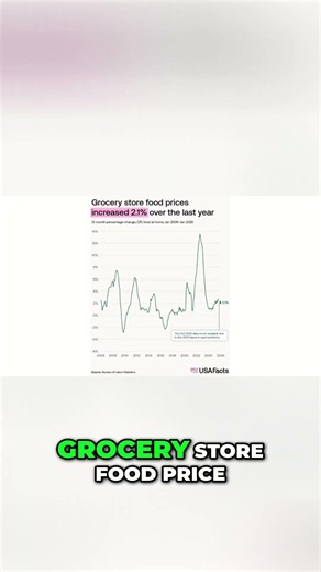 2 1% Do Americans Really Believe This?