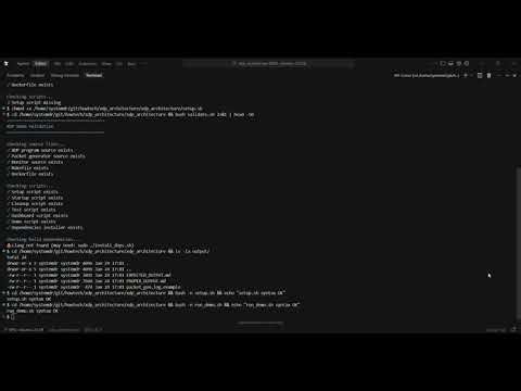 XDP Internals: Hooks, Driver Integration, and Zero-Copy Networking