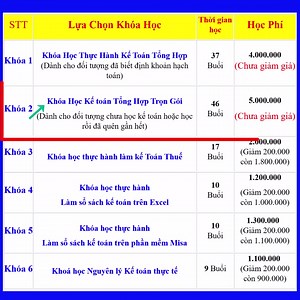 GIẢM 25% học phí KHÓA HỌC KẾ TOÁN THỰC HÀNH thực tế 👉 Công ty đào tạo KẾ TOÁN THIÊN ƯNG chuyên dạy thực hành làm kế toán trong doanh nghiệp thực tế. Dạy cách xử lý hóa đơn chứng từ, xử lý tình huống kế toán thuế trong doanh nghiệp thực tế. Dạy cách kê khai làm báo thuế hàng tháng, hàng quý và quyết toán thuế cuối năm trên phần mềm hỗ trợ kê khai. Dạy thực hành lên sổ sách, lập Báo Cáo Tài Chính cuối năm trên Excel và Phần mềm kế toán Misa... ====== Công ty KẾ TOÁN THIÊN ƯNG đang có chương trì