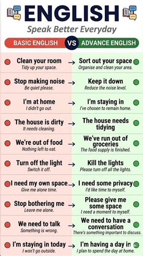 Sound More Fluent in English | Basic vs Advanced Expressions