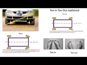 Toe in and Toe out explained