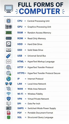 Learn interesting computer facts and improve your computer knowledge with us! 🚀