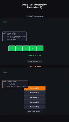 Loop vs Recursion | Animated Comparison with Code
