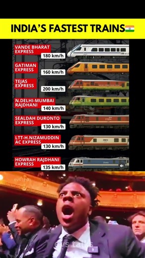 Top 10 Fastest Trains in India 🚆🇮🇳