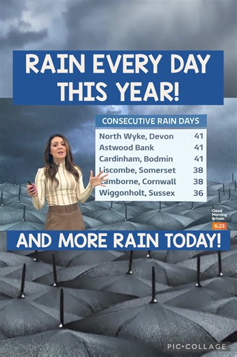 UK Weather Update: Continuous Rain and Sunshine in Lerwick