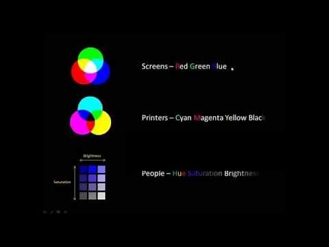 Types of Color Space: rgb, cmyk, hsb(v)