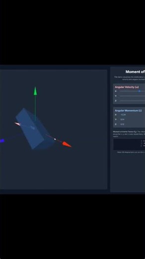 visualize the relationship between the angular velocity vector and the angular momentum vector for a