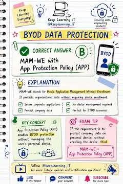 Wait... Protect BYOD Devices Without Managing Them? 🤔 #mecm #mam #mdm #intune