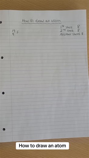 Cómo dibujar un átomo de la tabla periódica