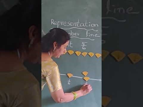 Proper fraction in pictorial way