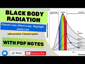 Black Body Radiation | Planck’s Law, Wien’s Law & Rayleigh-Jeans Law (With PDF Notes)