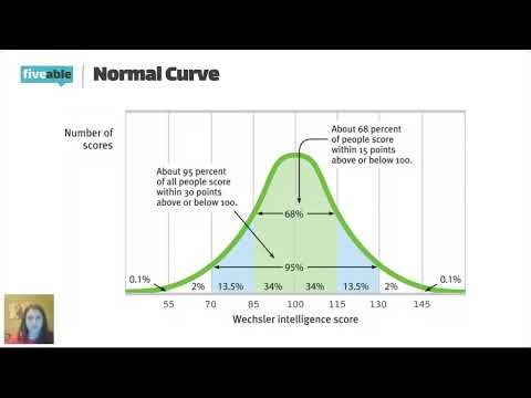 AP Psychology - Intelligence Testing: Origins & Methods