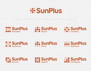 Our New Brand - SunPlus