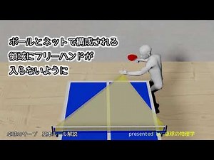 Service rules in table tennis demonstrated using computer graphics