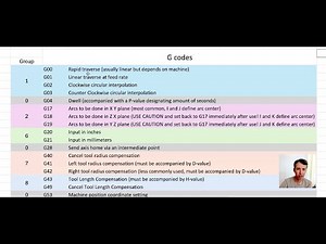 CNC mill intro to G-code - Part 1 (G0 G1 G90 G91)