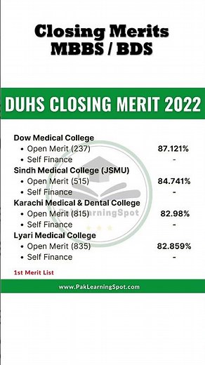 DUHS Closing Aggregates MBBS/ BDS Merit Lists 2024 | DOW LUMHS SMBBMU Sindh