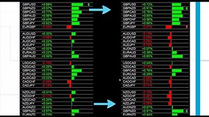 Live Currency Strength Trading System For 28 Pairs