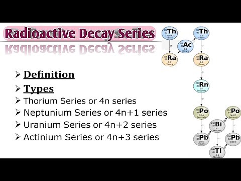 Radioactive Decay Series