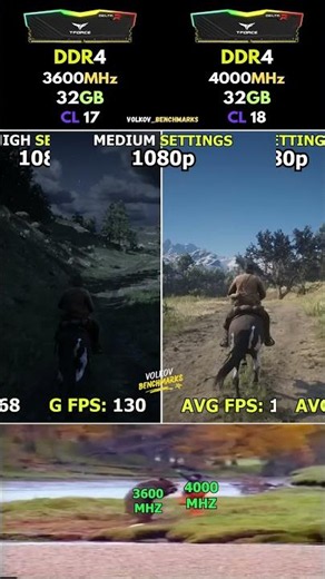 DDR4 3600MHz vs DDR4 4000MHz RAM - Release Your Locked FPS #pcgaming