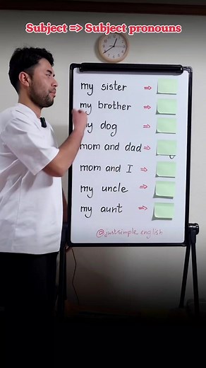 Understanding Subject Pronouns in Simple English | Learn English