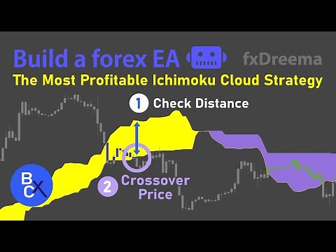 📈Build a forex EA Robot (No Code) - The Most Profitable Ichimoku Cloud Strategy by fxDreema