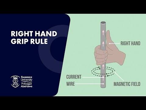 What Is The Right Hand Grip Rule?