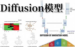 人生苦短，博导半天就教会了我【Diffusion模型】！国内顶尖学府北大强推的 由浅入深了解Diffusion，不仅仅是震撼，感受它带给我们的无限可能！！（超详