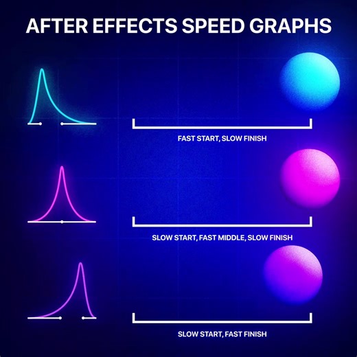 After Effects Speed Graph Values #aftereffect #aftereffectstutorial #motiongraphics
