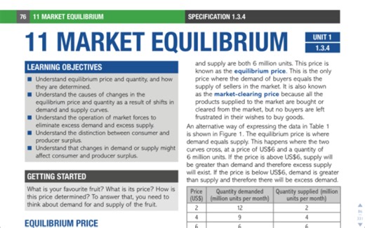 Chapter 11: Market Equilibrium/ Edexcel A-Level Economics /爱德思经济