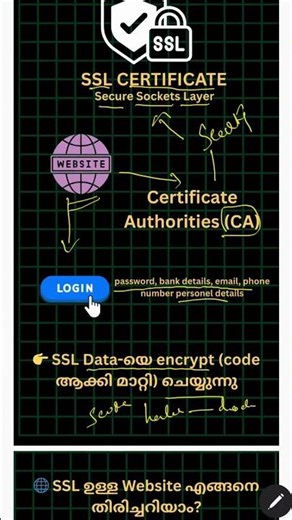 🔐 SSL Certificate എന്താണ്? Website Safe ആണോ Fake ആണോ തിരിച്ചറിയാം! #malayalamtech #msmcyberacademy