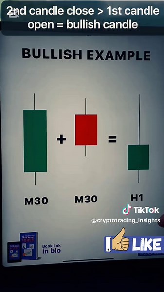 Bullish vs. Bearish Candlestick Strength | Bullish & Bearish Reversal Strength | Strong vs. Weak Bullish and Bearish Candlestick Strength: Understanding Lows and Highs Candlestick patterns are essential tools in technical analysis, helping traders identify potential market reversals or continuations. The strength of a bullish or bearish candlestick depends on its structure, size, and position within the trend. Below, we explore the strength levels of bullish and bearish candlesticks, from weakes