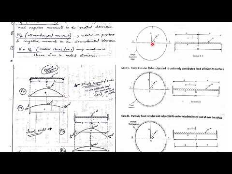 DCS II Module 4 - Circular slabs