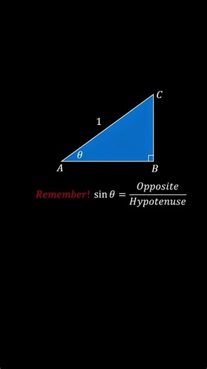 Why Sin²x + Cos²x = 1? | Pythagorean Identity: A Visual Proof