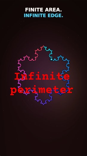 Infinite perimeter but finite area #space #explorephysics #explorephysics