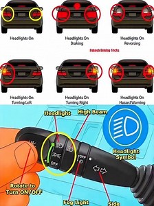 Car Light Functions Explained 🔧🚗 From brake lights to indicators and hazard warning—this chart shows what every light means. Plus, learn how to use your headlight and fog-light switch correctly! 🌙✨ #Torquecraft #fblifestyle #automechanics | Torque Craft